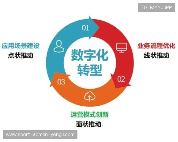 永利澳門有限公司:应对行业挑战与市场变化,企业转型升级的战略思考 永利澳門有限公司:应对行业挑战与市场变化,企业转型升级的战略思考