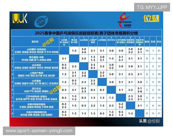 永利网比分娱乐平台助你轻松获取全球各大体育赛事的最新比分信息